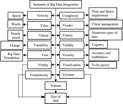 Review of Big Data Integration in Construction Industry Digitalization